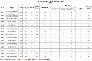 孔德昕：太阳输了最不该输的比赛之一 三巨头不敌无莫熊